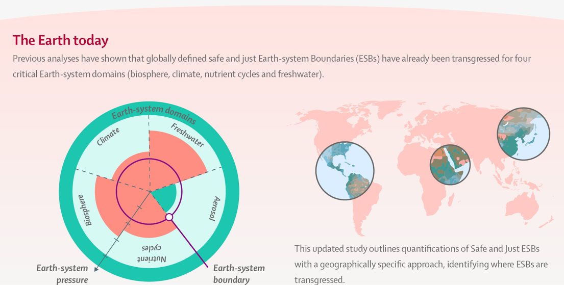 Wohlstand für Planet und Mensch erfordert gerechte Ressourcenteilung und weniger Ungleichheit: Earth Commission Studie