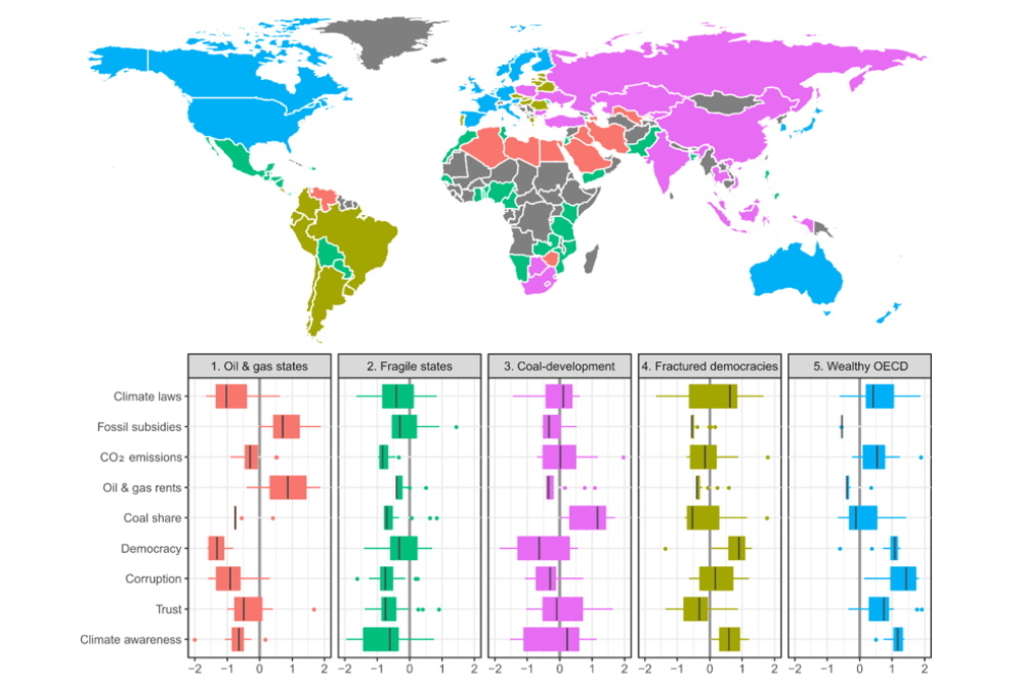 Was dem globalen Klimaschutz entgegensteht