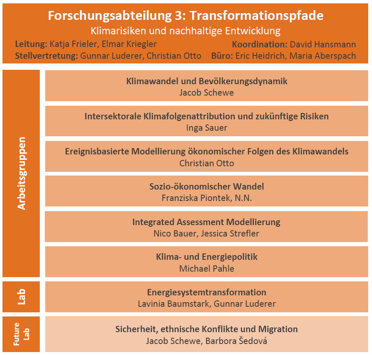 Organigramm_de