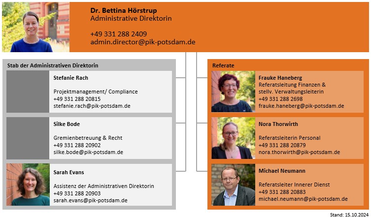 Organigramm_Verwaltung_DE.pptx