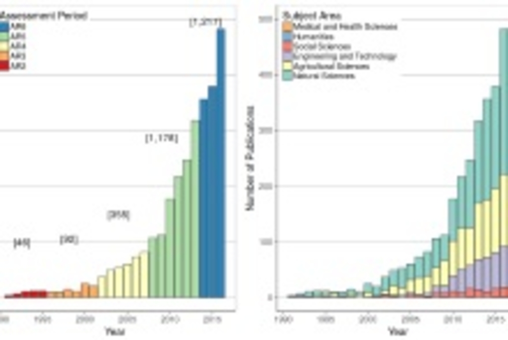 How to deal with the literature explosion on negative emissions?