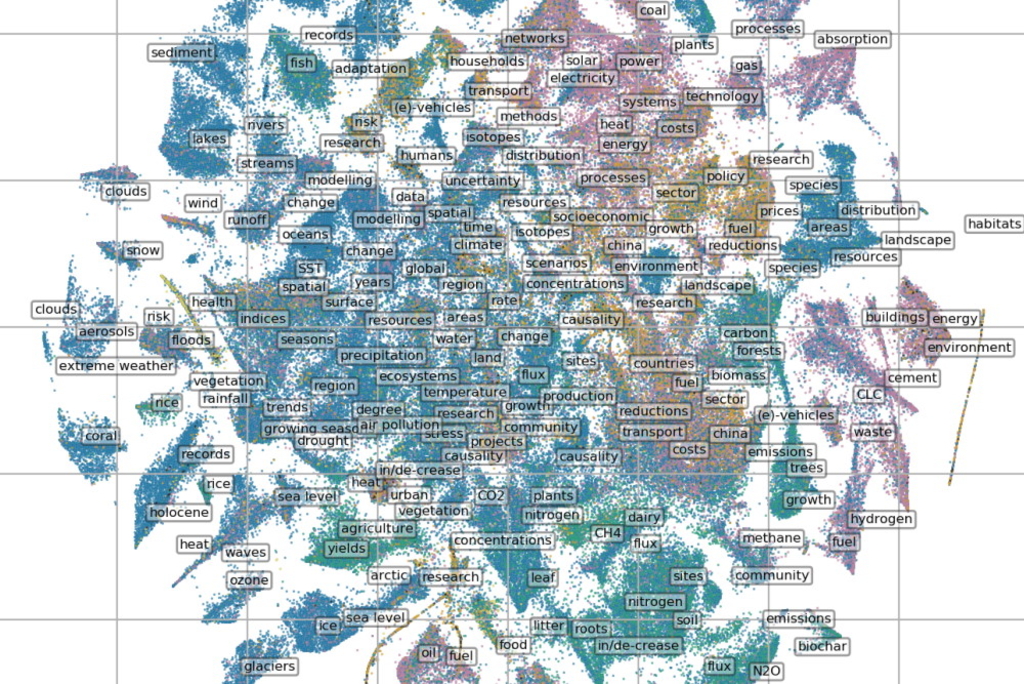 MCC generates a comprehensive map of climate change research