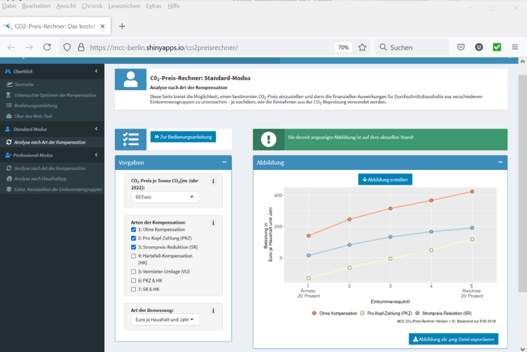 MCC launches online calculator for carbon pricing with social compensation