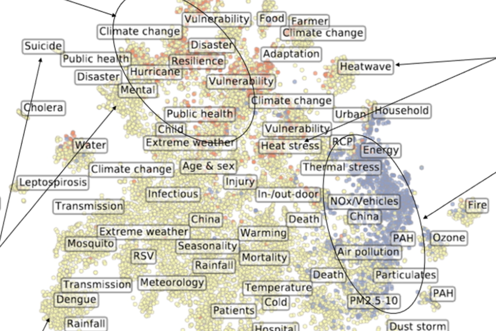 Condensing the worldwide state of knowledge on “Climate and Health” from 16,000 studies