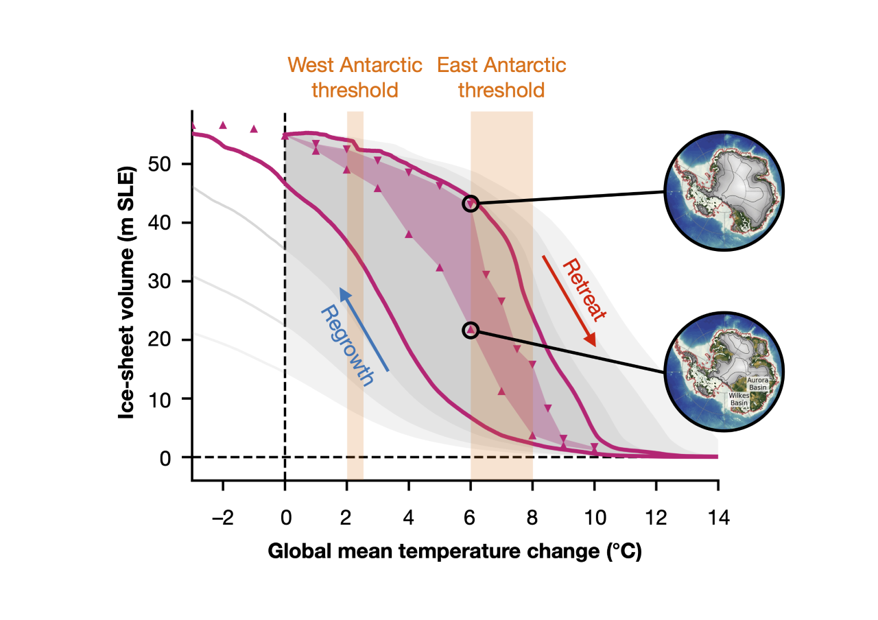 Another post in EGU's blog on Cryospheric Sciences