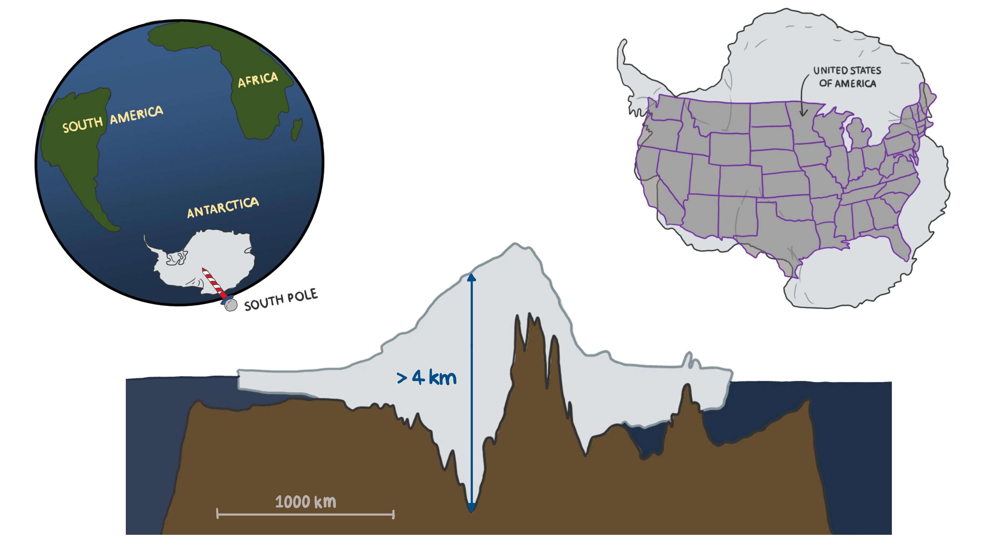 The Antarctic Ice Sheet - A Sleeping Giant?