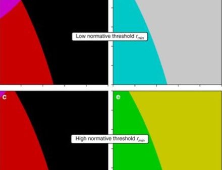 Better be safe than sorry: economic optimization risks tipping of important Earth system elements