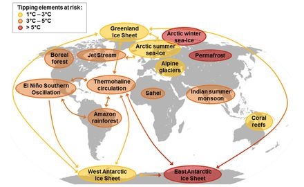 Planet at risk of heading towards irreversible “Hothouse Earth” state