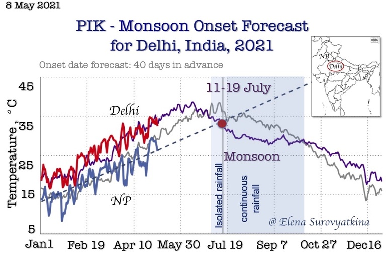 Welcome To The Pik Monsoon Page Potsdam Institute For Climate Impact Research