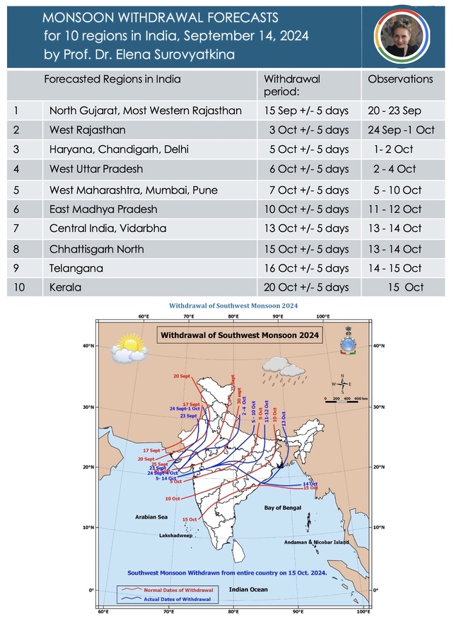 Link_Verification_of_monsoon_withdrawal_forecast_2024.jpg