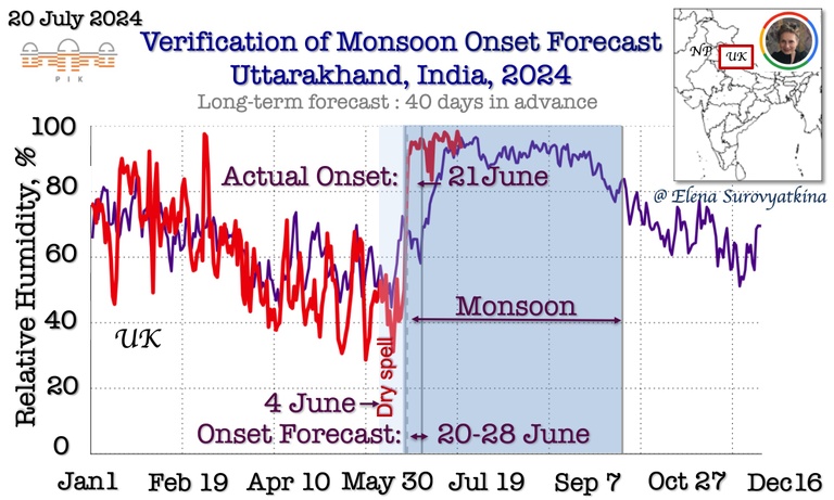 Uttarakhand_RH_2024.jpg