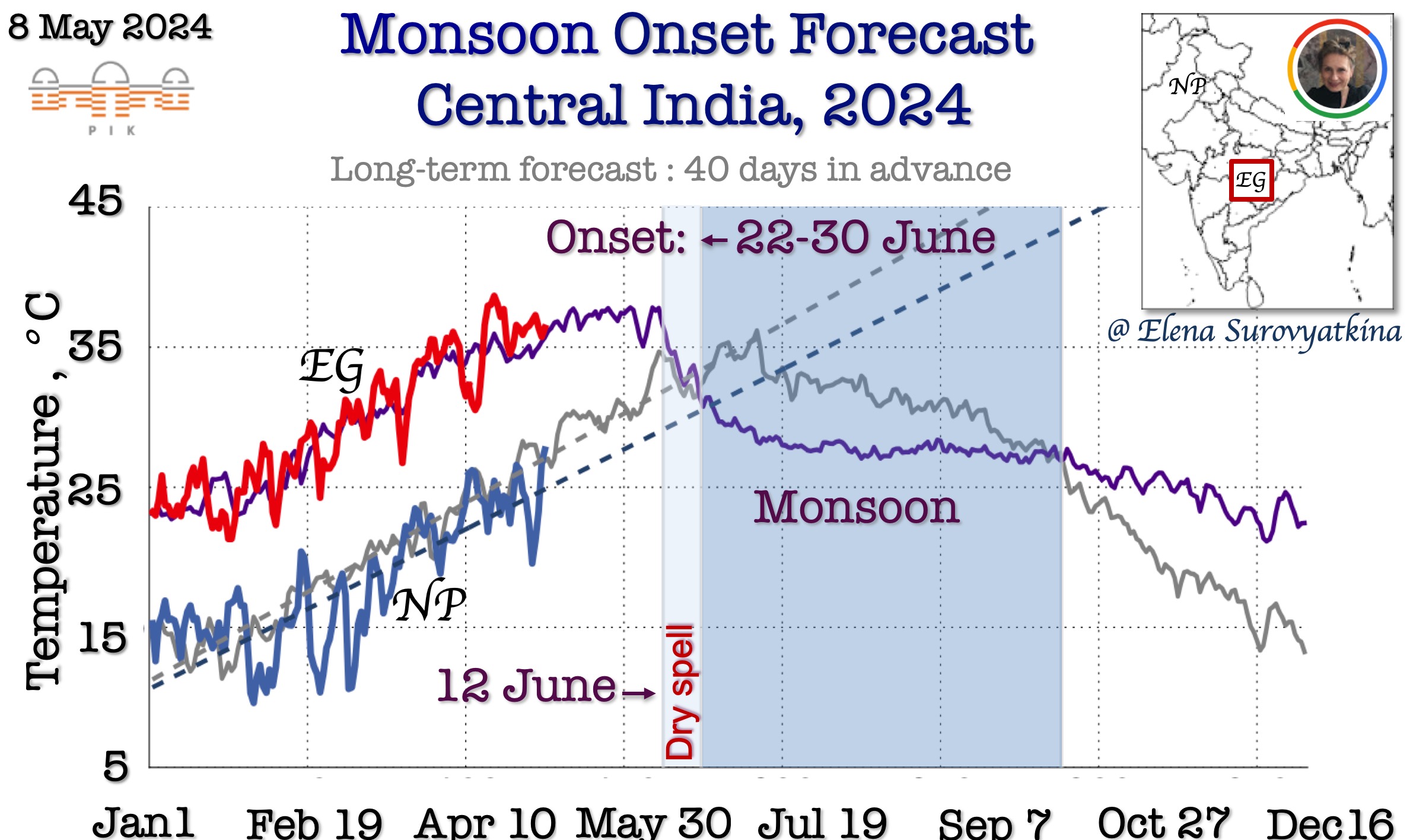 to Elena Surovyatkina’s Monsoon Page! — Potsdam Institute for