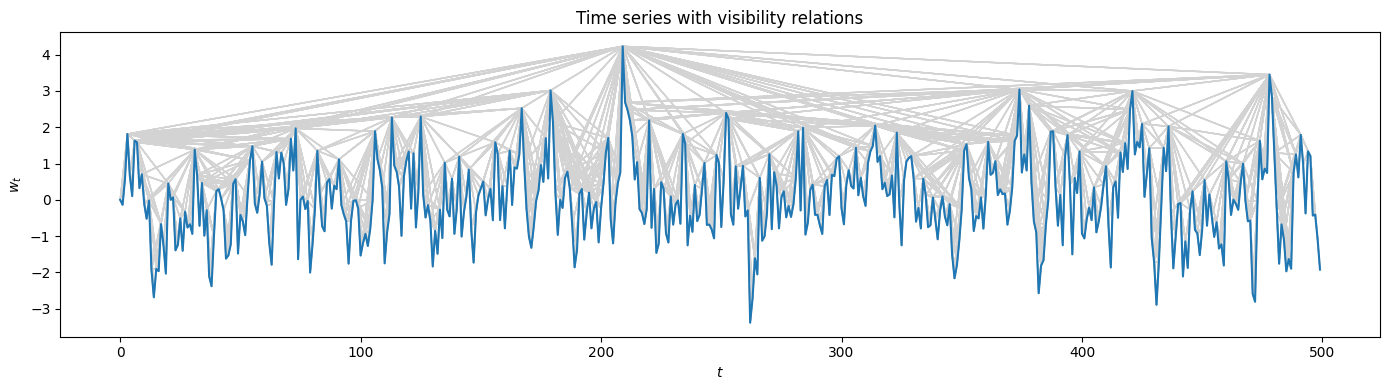 ../../_images/examples_tutorials_VisibilityGraphs_30_1.png