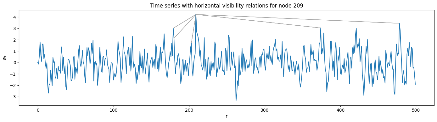 ../../_images/examples_tutorials_VisibilityGraphs_32_1.png